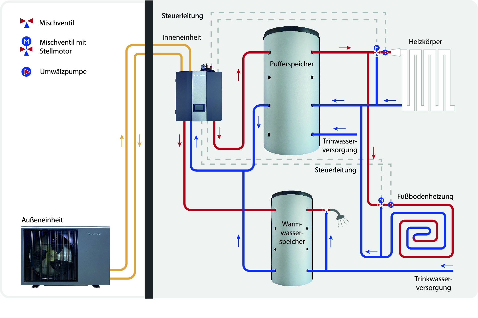 Split Wärmepumpe Hydraulikschema