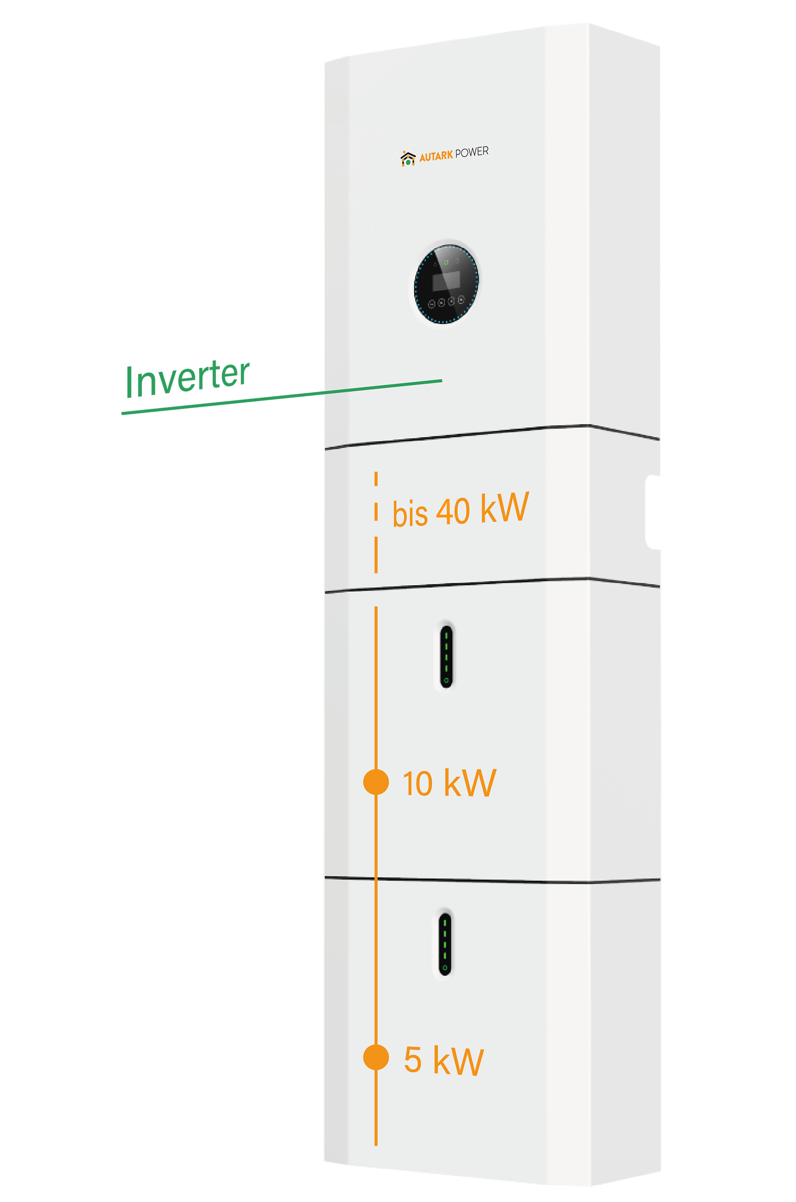Batteriespeicher